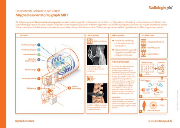 MRT in der Radiologie 360°