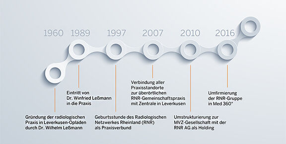 med360-historie-zeitstrahl.jpg