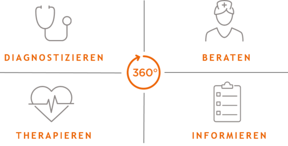 MED 360° - RUNDUM GUT VERSORGT