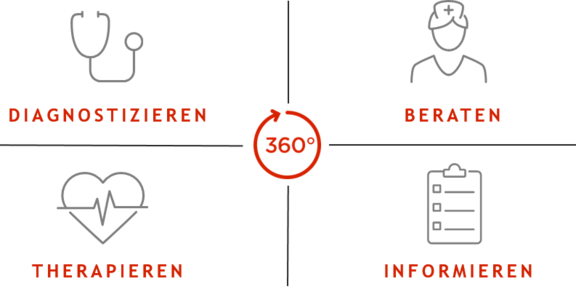MED 360° - RUNDUM GUT VERSORGT MED 360° - RUNDUM GUT VERSORGT