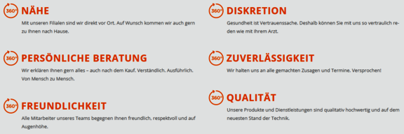 Sanitätshaus 360° - Unser Serviceversprechen
